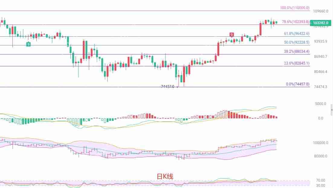 2025年5月15日比特币(BTC)行情分析与交易策略